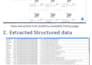 extract data from any website or directory and deliver clean excel fast